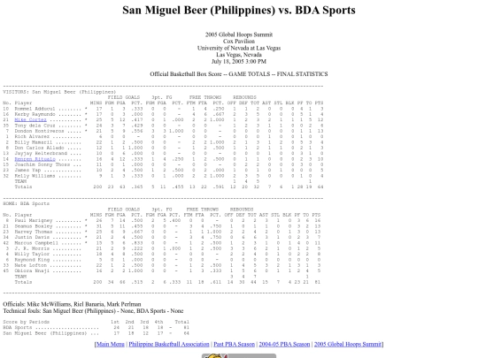 pba.past2005ghs0718 screenshot
