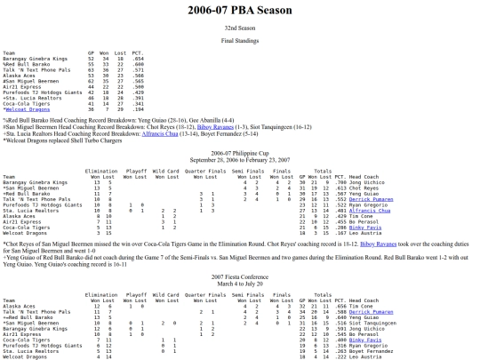pba.past200607season screenshot