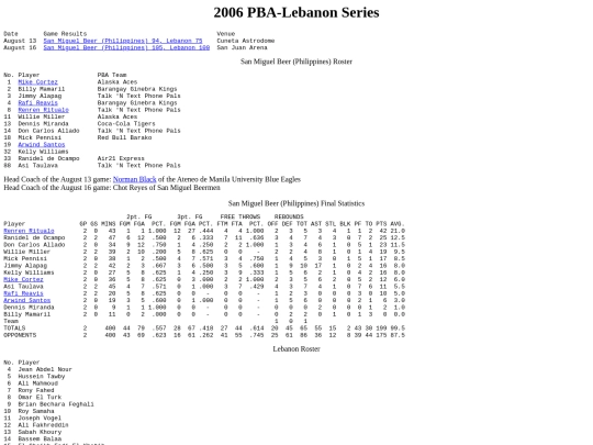 pba.past2006lebanon screenshot
