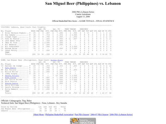 pba.past2006lebanon0813 screenshot