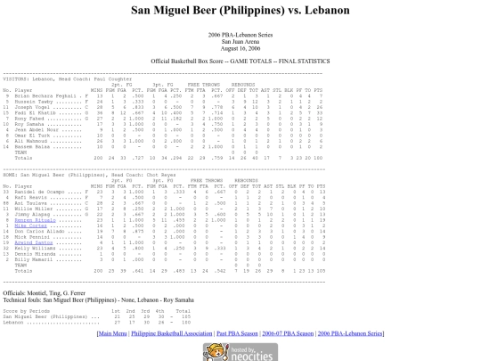 pba.past2006lebanon0816 screenshot