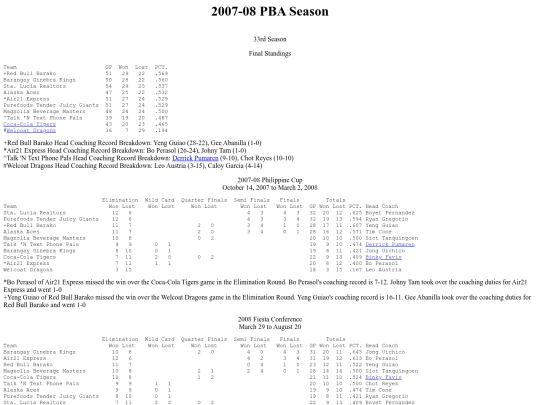 pba.past200708season screenshot