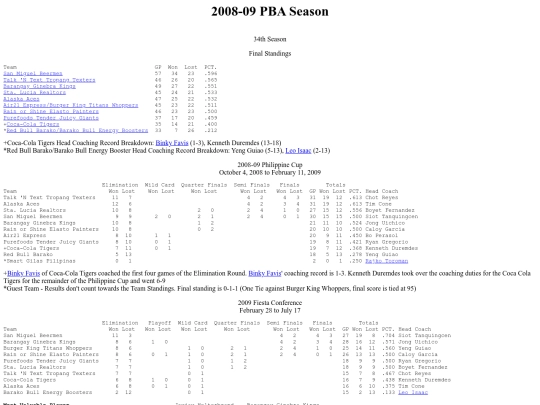 pba.past200809season screenshot