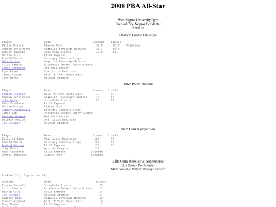 pba.past2008allstar screenshot