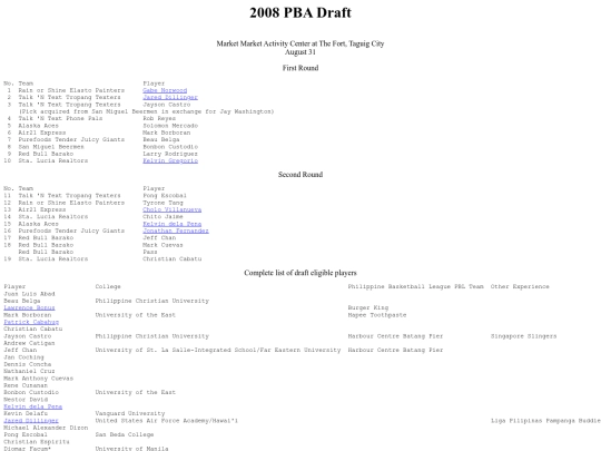 pba.past2008draft screenshot