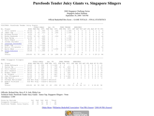 pba.past2008singapore0930 screenshot