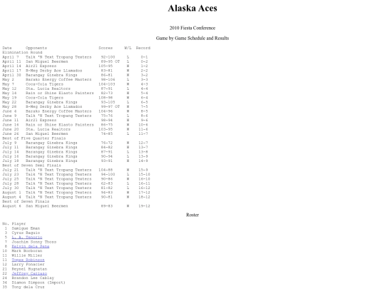 pba.past200910alafie screenshot