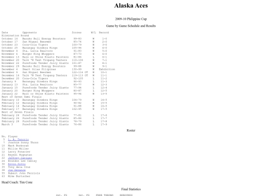 pba.past200910alaphi screenshot