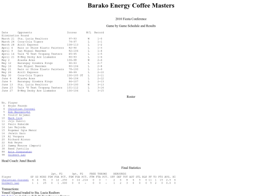 pba.past200910barfie screenshot
