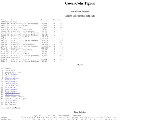 pba.past200910cocfie screenshot