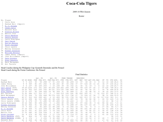 pba.past200910cocsea screenshot