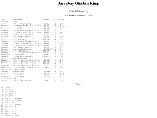 pba.past200910ginphi screenshot
