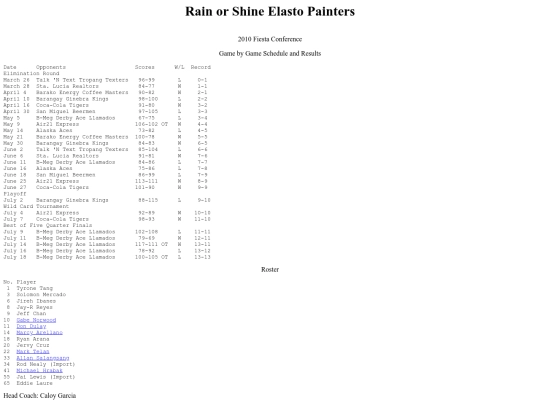 pba.past200910rosfie screenshot