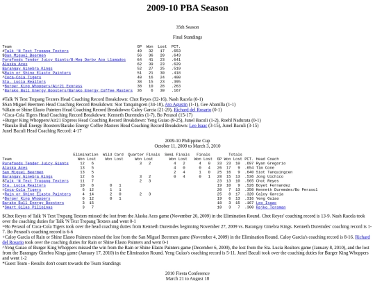 pba.past200910season screenshot