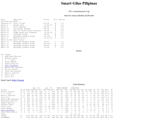 pba.past201011phicom screenshot