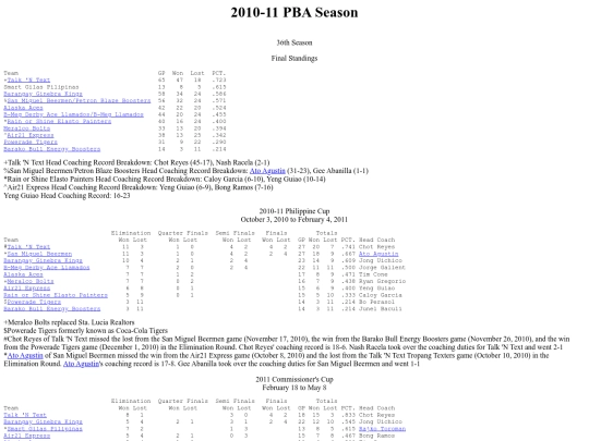 pba.past201011season screenshot