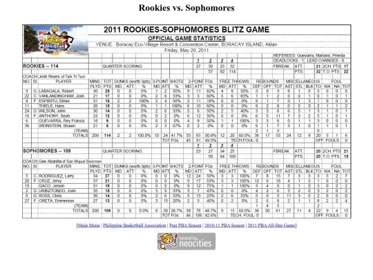 pba.past2011allstarrookiesophomores screenshot