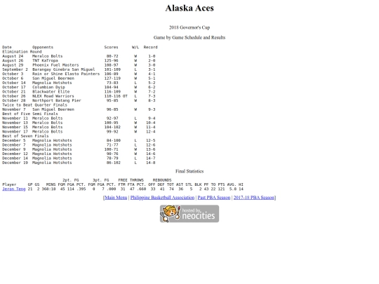 pba.past201718alagov screenshot