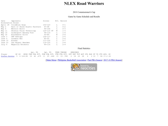 pba.past201718nlecom screenshot