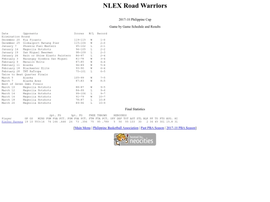 pba.past201718nlephi screenshot