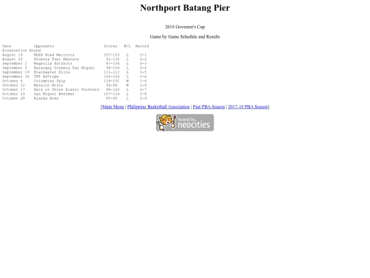 pba.past201718norgov screenshot