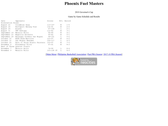 pba.past201718phogov screenshot