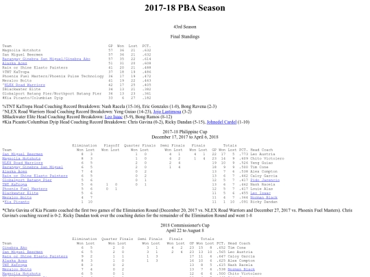 pba.past201718season screenshot