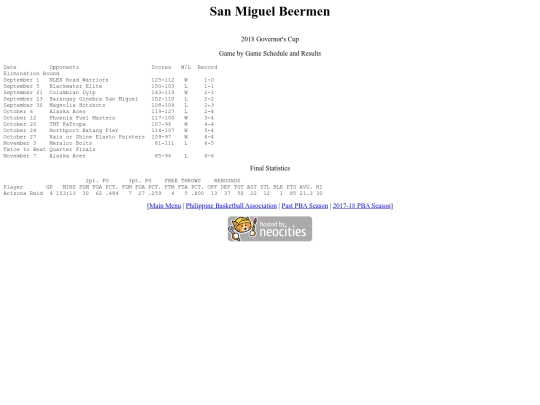 pba.past201718smbgov screenshot