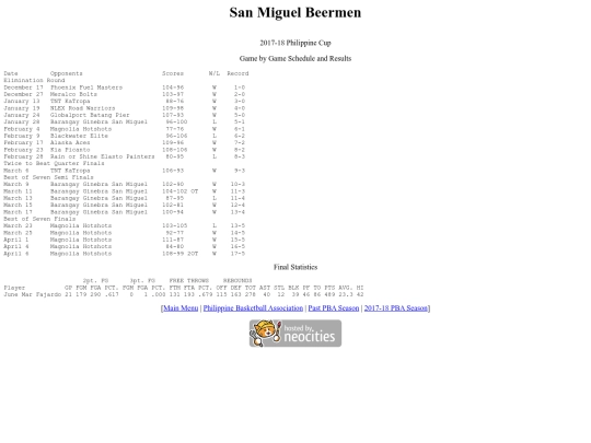 pba.past201718smbphi screenshot