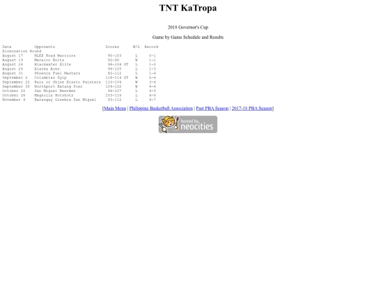 pba.past201718tntgov screenshot