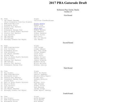 pba.past2017draft screenshot