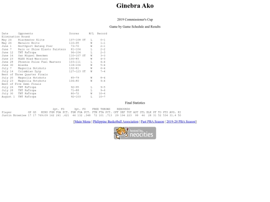 pba.past201920gincom screenshot