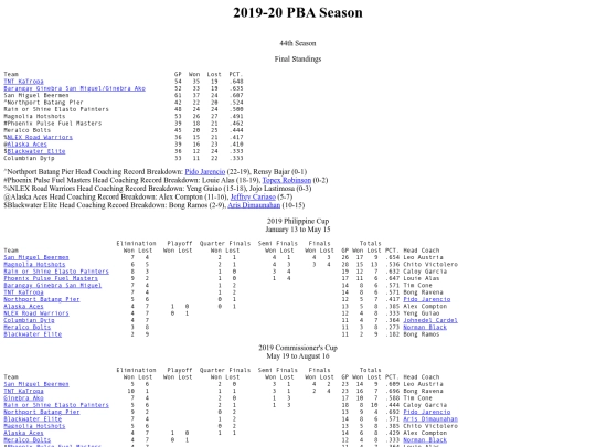 pba.past201920season screenshot