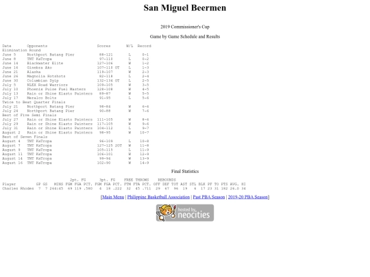 pba.past201920smbcom screenshot