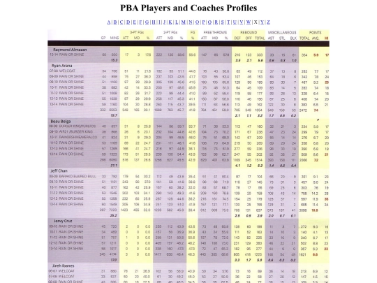pba.profiles screenshot