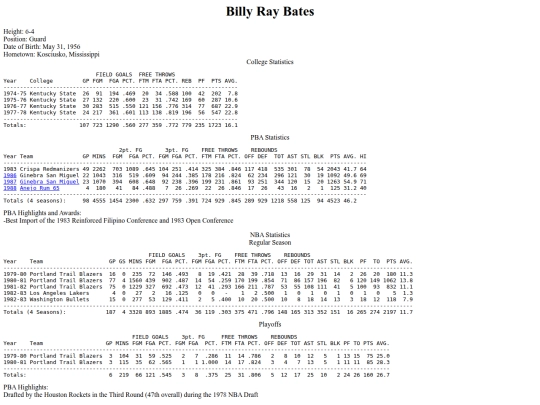 pba/imports/billyraybates screenshot
