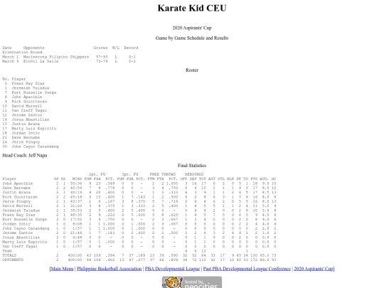 pba/pbadleague/conference/2020aspirants/2020aspceu screenshot