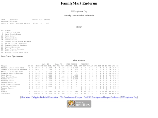 pba/pbadleague/conference/2020aspirants/2020aspend screenshot