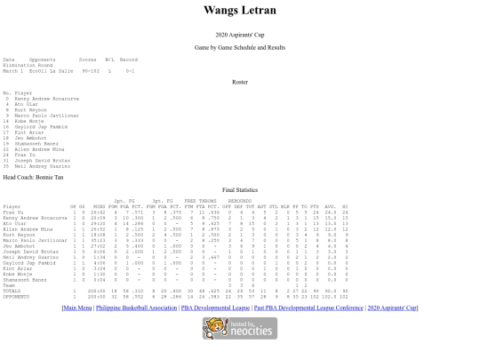 pba/pbadleague/conference/2020aspirants/2020asplet screenshot