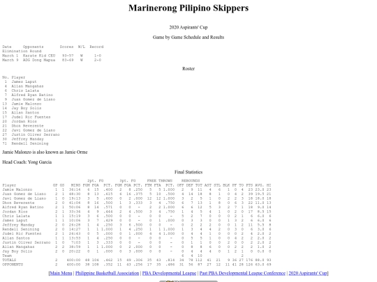 pba/pbadleague/conference/2020aspirants/2020aspmar screenshot