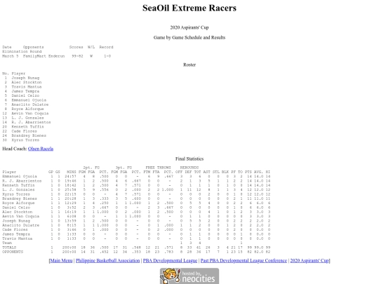 pba/pbadleague/conference/2020aspirants/2020aspsea screenshot