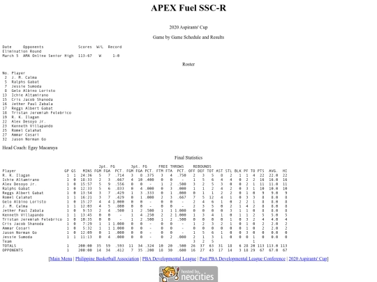 pba/pbadleague/conference/2020aspirants/2020aspssc screenshot