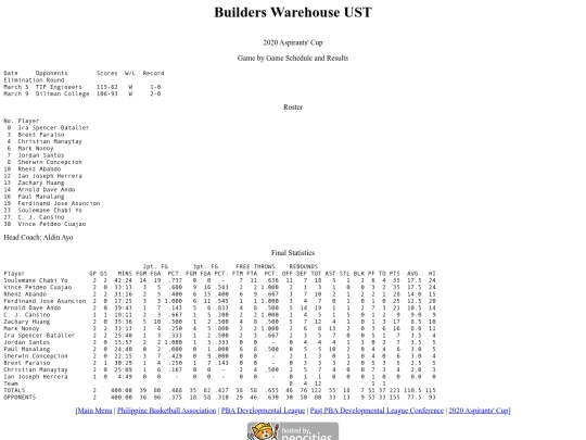 pba/pbadleague/conference/2020aspirants/2020aspust screenshot