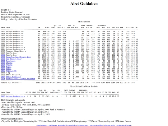 pba/profiles/abetguidaben screenshot