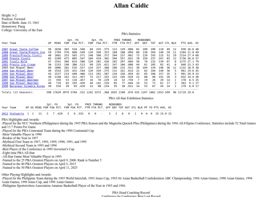 pba/profiles/allancaidic screenshot
