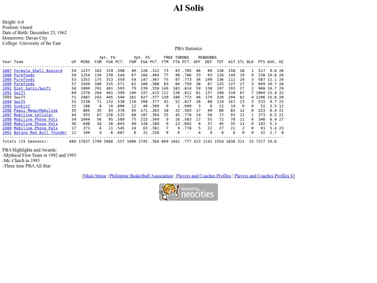 pba/profiles/alsolis screenshot