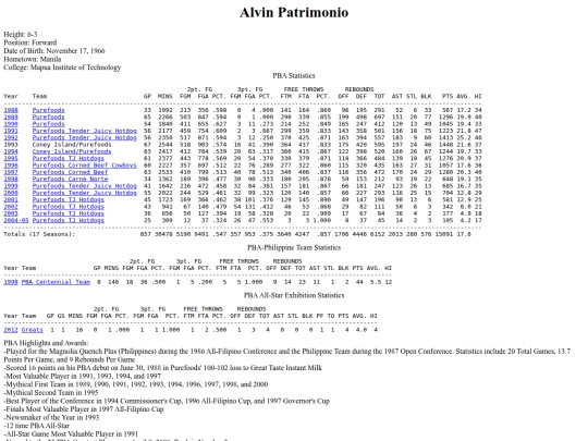 pba/profiles/alvinpatrimonio screenshot
