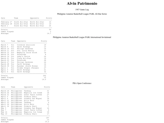 pba/profiles/alvinpatrimonio1987 screenshot
