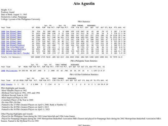 pba/profiles/atoagustin screenshot