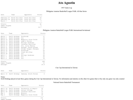 pba/profiles/atoagustin1987 screenshot